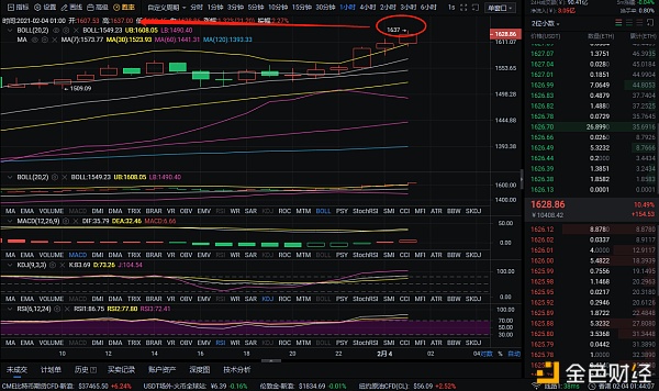 程波说,硬币2/4以太坊的多单布局完美达到98分,成功不靠运气,选择大于努力1 程波说,硬币2/4以太坊的多单布局完美达到98分,成功不靠运气,选择大于努力1
