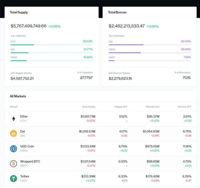 为什么BTC和defi是华尔街最好的答案？6