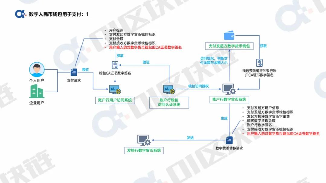 图文并茂的数字人民币钱包专利:数字人民币的本质6 图文并茂的数字人民币钱包专利:数字人民币的本质6