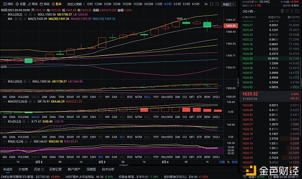 红日币：2-4晚以太坊市场分析与策略分享