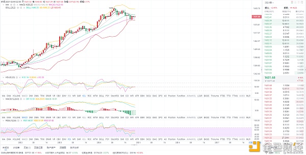 币圈分析：2/4晚间以太坊市场分析与创意分享