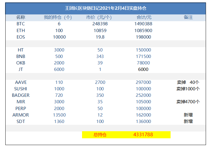 王团长区块链日记1183篇：Elon Musk的主业是不是炒币1