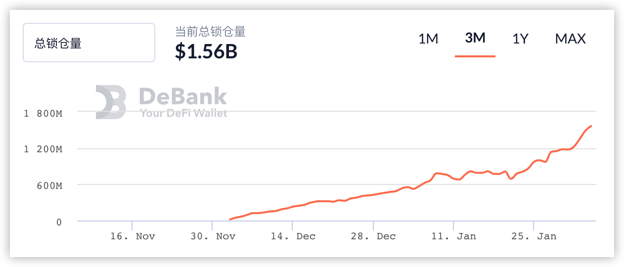 将比特币引入DeFi,Badger DAO乘势而起1 将比特币引入DeFi,Badger DAO乘势而起1