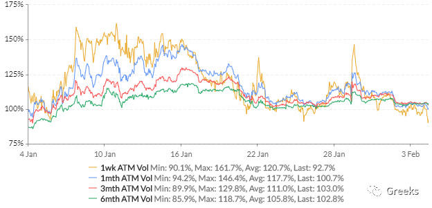 德里比特期权市场广播：0204-创历史新高1