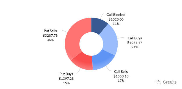 德里比特期权市场广播：0204-创历史新高3