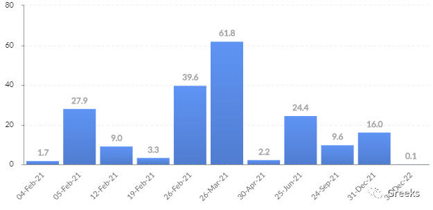 德里比特期权市场广播：0204-创历史新高4