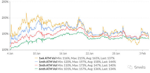 德里比特期权市场广播：0204-创历史新高5