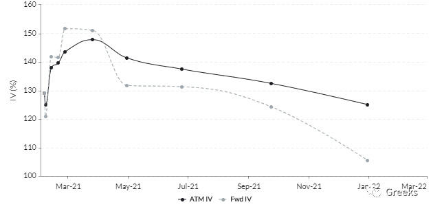 德里比特期权市场广播：0204-创历史新高6