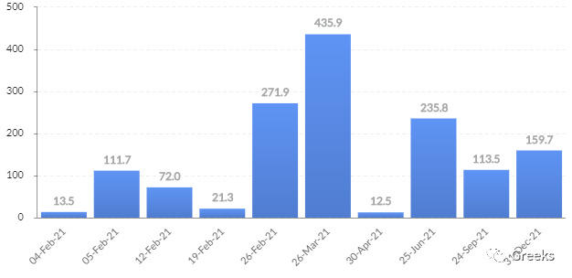 德里比特期权市场广播：0204-创历史新高8