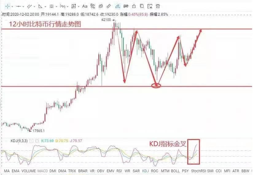 玩币王子-2.5以太坊 比特币策略分析布局建议2