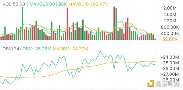 2.5午间行情：交投活跃 有望继续上攻