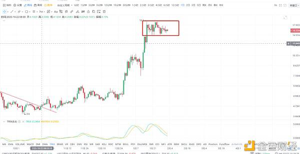 比特币的趋势逆转和大级别上攻即将来临2