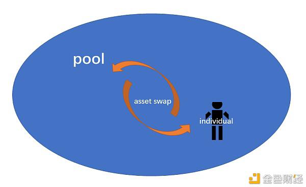 当我们谈论俱乐部时，我们想表达什么？