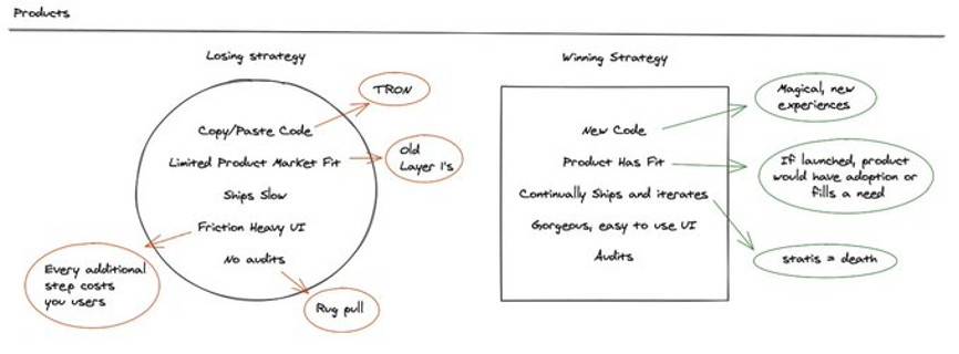 Delphi Digital 创始人：加密创业项目需关注哪些要素？2