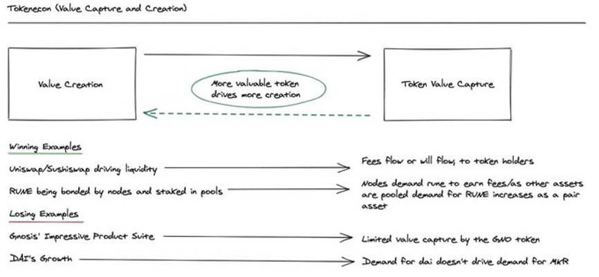 Delphi Digital 创始人：加密创业项目需关注哪些要素？4