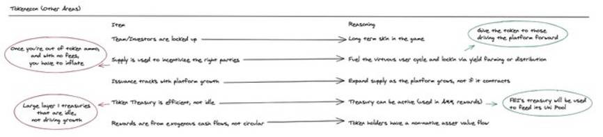 Delphi Digital 创始人：加密创业项目需关注哪些要素？5