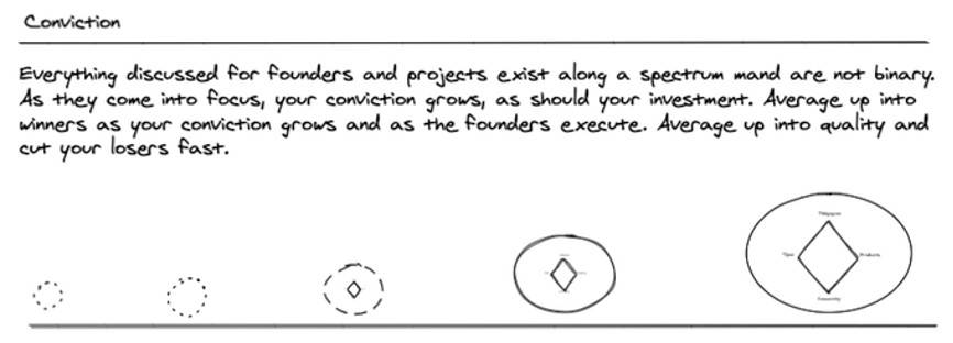 Delphi Digital 创始人：加密创业项目需关注哪些要素？7