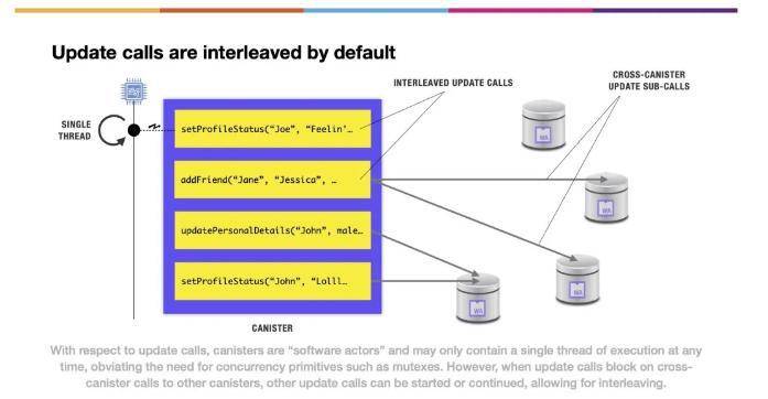 公链破局者:解析 DFINITY 技术架构、开发特性与发展机遇2 公链破局者:解析 DFINITY 技术架构、开发特性与发展机遇2