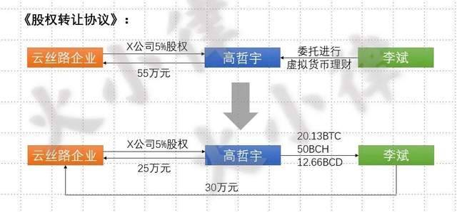 多个案例禁止加密货币与人民币结算 追回投资损失将更困难1