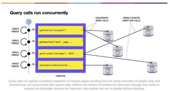 公共断链器：dfinity技术架构、发展特点及发展机遇分析2