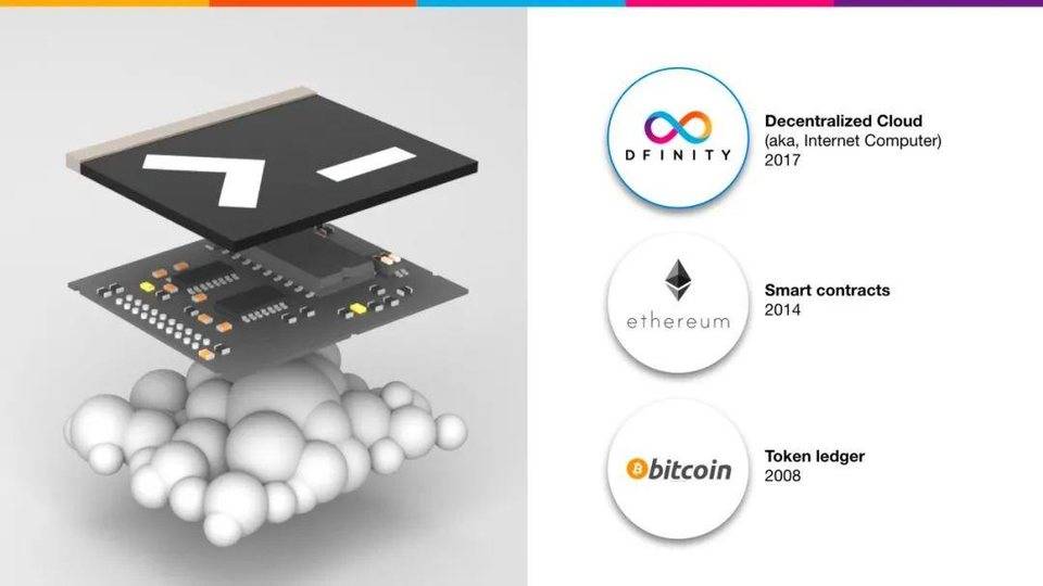 公共断链器：dfinity技术架构、发展特点及发展机遇分析5