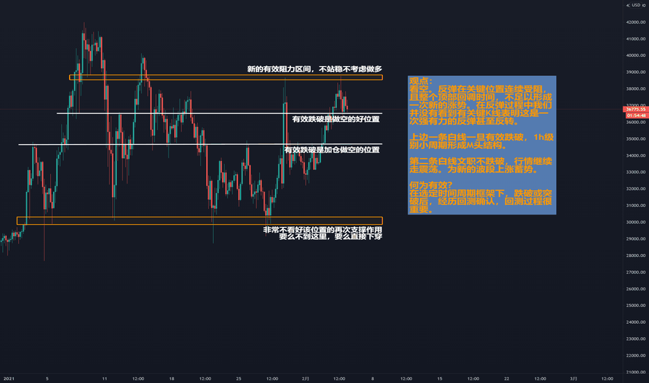 【RTA市场观点分析BTC】未来简称