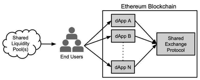 单日上涨80%,0x协议与Matcha组合能否战胜1inch2