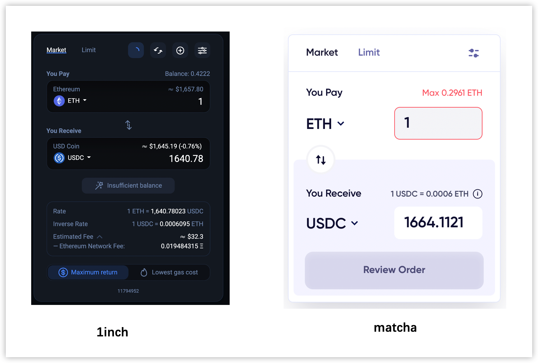 单日上涨80%,0x协议与Matcha组合能否战胜1inch4