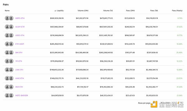 金色观察｜找到藏在加密货币交易对里的价值？1