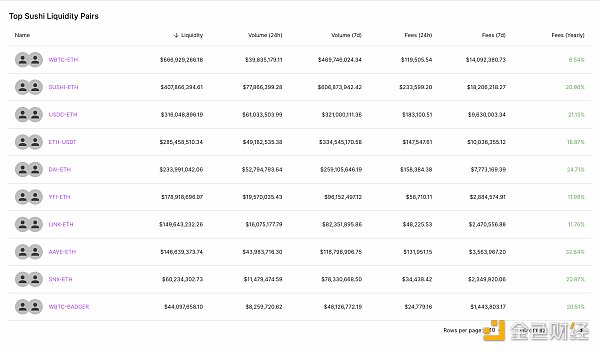 金色观察｜找到藏在加密货币交易对里的价值？3
