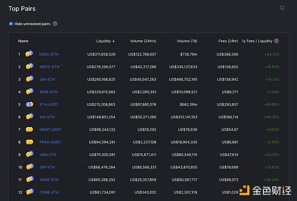 金色观察｜找到藏在加密货币交易对里的价值？7