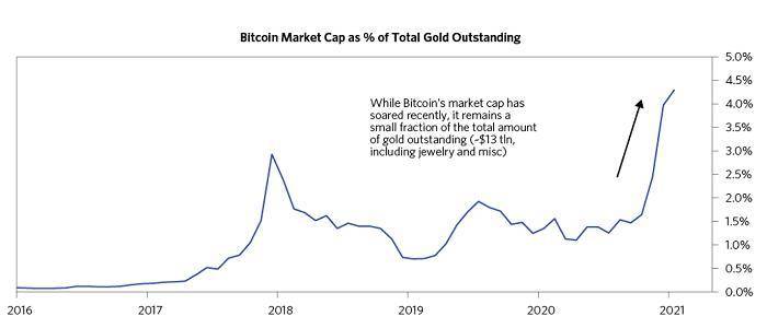 Ray Dalio 全面评述比特币:它已经成为能够代替黄金的数字资产1 Ray Dalio 全面评述比特币:它已经成为能够代替黄金的数字资产1