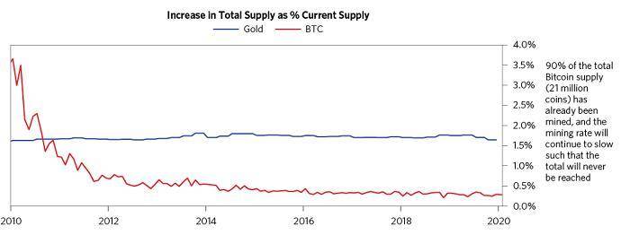 Ray Dalio 全面评述比特币:它已经成为能够代替黄金的数字资产4 Ray Dalio 全面评述比特币:它已经成为能够代替黄金的数字资产4
