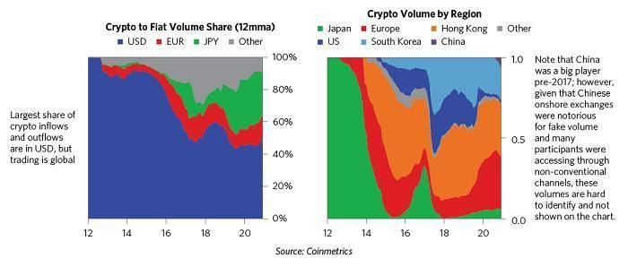 Ray Dalio 全面评述比特币:它已经成为能够代替黄金的数字资产7 Ray Dalio 全面评述比特币:它已经成为能够代替黄金的数字资产7