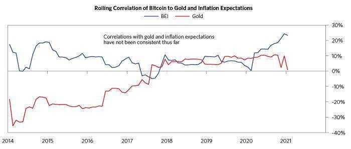 Ray Dalio 全面评述比特币:它已经成为能够代替黄金的数字资产8 Ray Dalio 全面评述比特币:它已经成为能够代替黄金的数字资产8