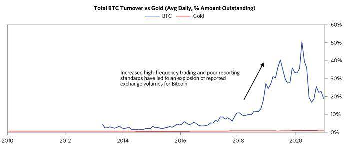 Ray Dalio 全面评述比特币:它已经成为能够代替黄金的数字资产11 Ray Dalio 全面评述比特币:它已经成为能够代替黄金的数字资产11