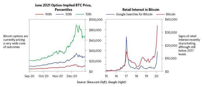 Ray Dalio 全面评述比特币:它已经成为能够代替黄金的数字资产12 Ray Dalio 全面评述比特币:它已经成为能够代替黄金的数字资产12