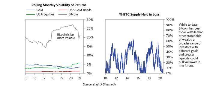 Ray Dalio 全面评述比特币:它已经成为能够代替黄金的数字资产13 Ray Dalio 全面评述比特币:它已经成为能够代替黄金的数字资产13