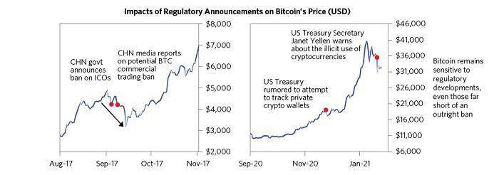 Ray Dalio 全面评述比特币:它已经成为能够代替黄金的数字资产14 Ray Dalio 全面评述比特币:它已经成为能够代替黄金的数字资产14