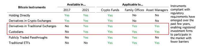 Ray Dalio 全面评述比特币:它已经成为能够代替黄金的数字资产15 Ray Dalio 全面评述比特币:它已经成为能够代替黄金的数字资产15