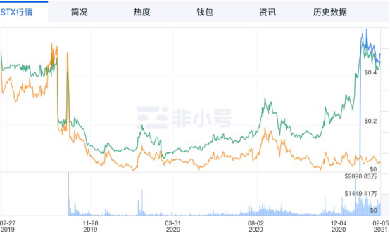 Defi express | blockstack“反向”解锁比特币的Defi潜力，可靠吗？3