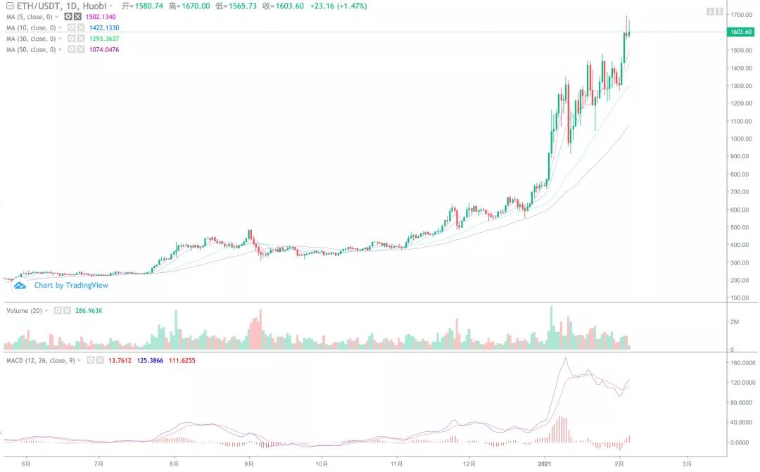 为什么2月份是决定上半年是牛市还是熊市的月份？1