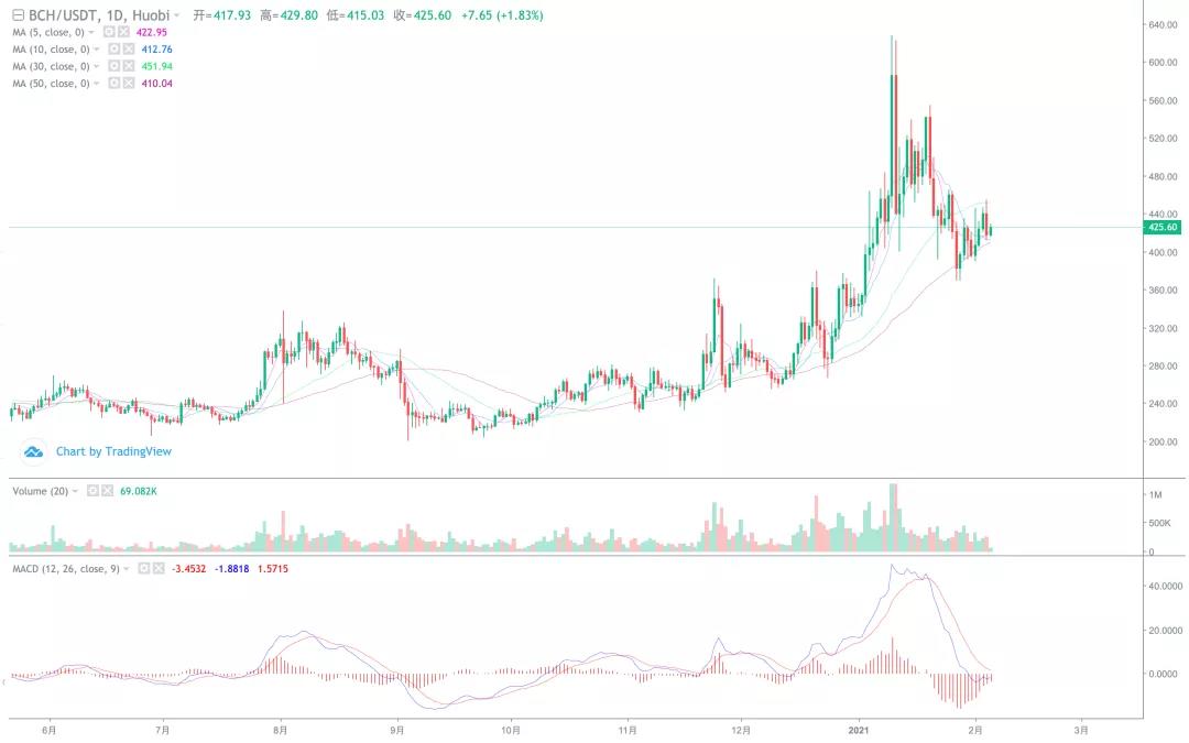 为什么2月份是决定上半年是牛市还是熊市的月份？2