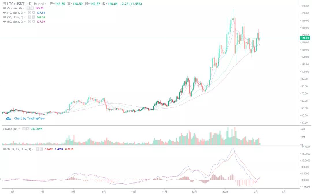 为什么2月份是决定上半年是牛市还是熊市的月份？4
