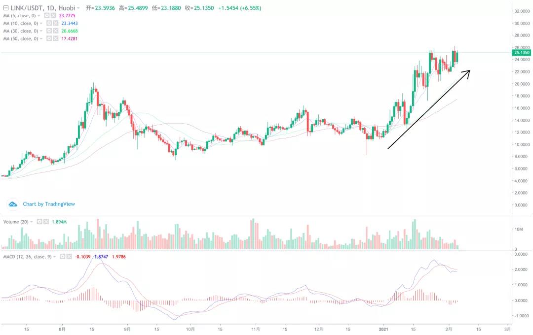 为什么2月份是决定上半年是牛市还是熊市的月份？5