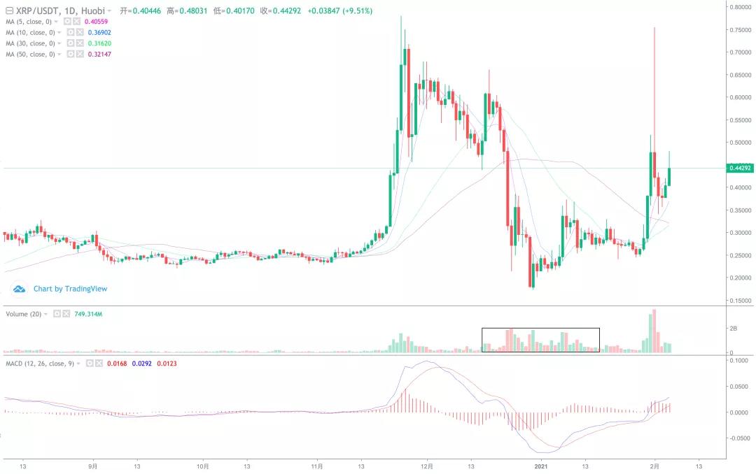 为什么2月份是决定上半年是牛市还是熊市的月份？8
