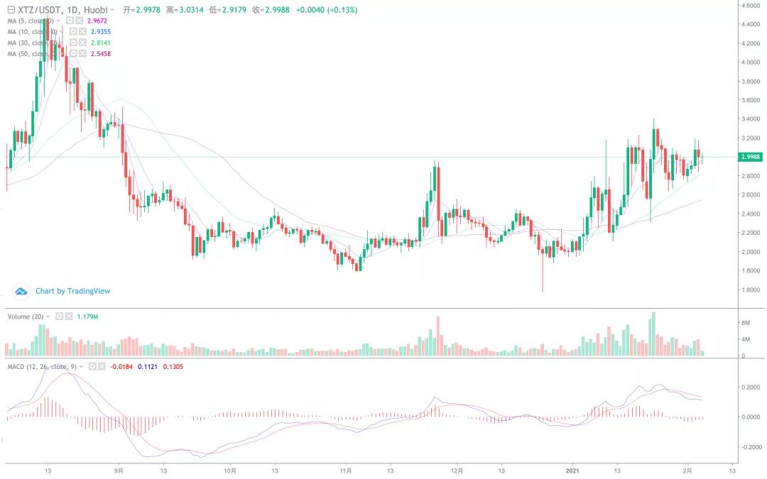 为什么2月份是决定上半年是牛市还是熊市的月份？10