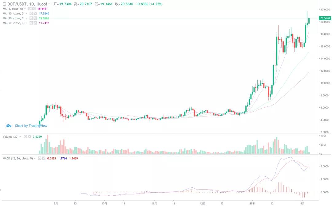 为什么2月份是决定上半年是牛市还是熊市的月份？11