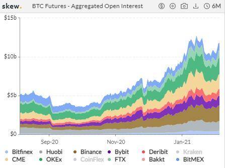 「牛市」效应？ETH 合约持仓飙升，BTC 期权 1 月成交环比翻倍 | 加密衍生品周报2