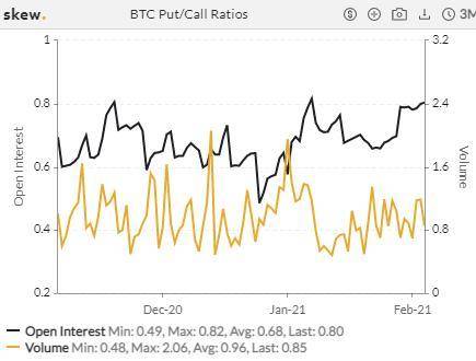 「牛市」效应？ETH 合约持仓飙升，BTC 期权 1 月成交环比翻倍 | 加密衍生品周报9